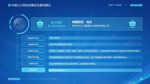 蓝色互联网科技风互联网发展史工作汇报演示PPT