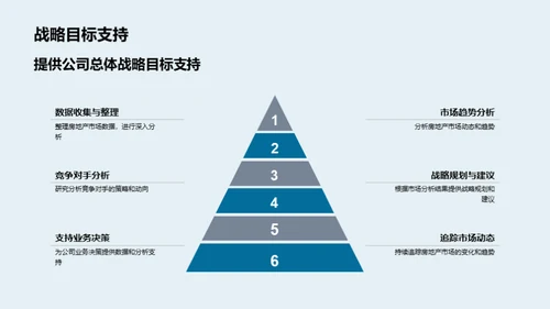 市场分析部门风采