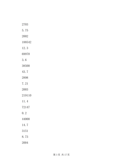 县社会主义新农村建设调研报告 (2).docx