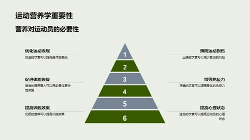 运动营养的科学