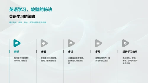 高效学习策略PPT模板