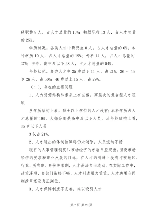 创新、发展座谈会发言稿.docx