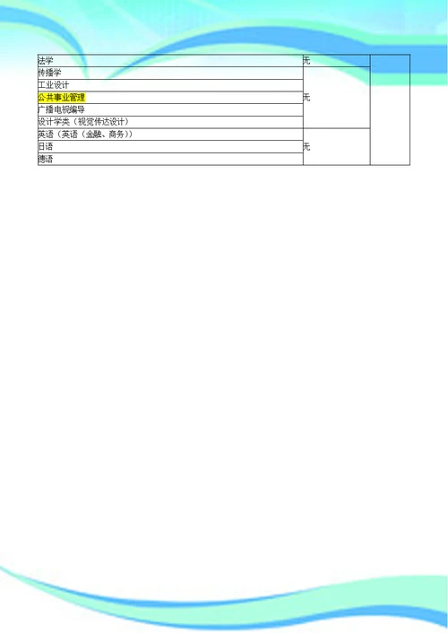 大学各专业对学生选择科目具体要求