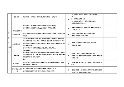 物业服务质量检查细则及评分标准