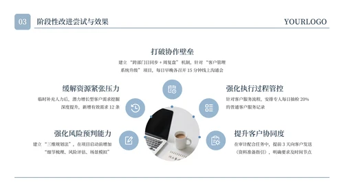 蓝色简约水彩留白工作汇报通用PPT模板