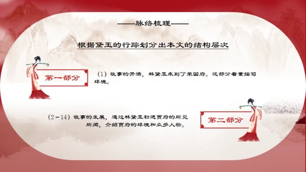 了解红楼梦大观园通用PPT模板