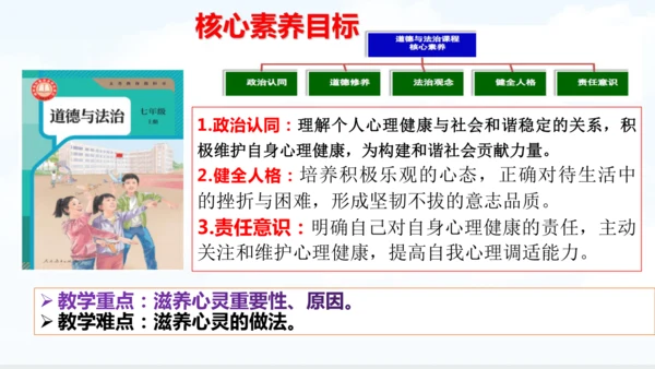 10.2  滋养心灵 课件(共27张PPT)