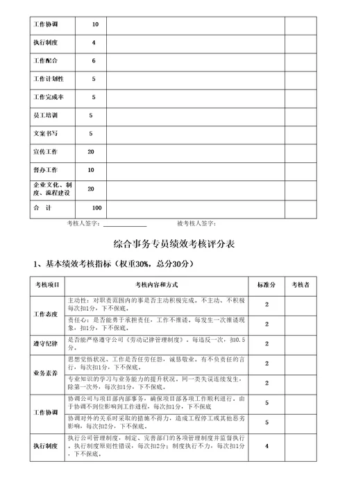 行政人事部绩效考核评分表