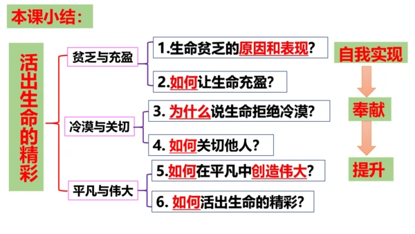 【新课标】10.2 活出生命的精彩（29张ppt）【2023秋新教材】