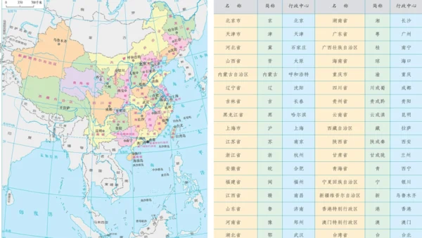 串讲 中国的疆域和人口2023-2024学年八年级地理上学期期末考点大串讲（商务星球版）（共51张P