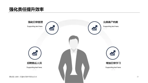 双色商务市场部营销工作总结报告PPT下载