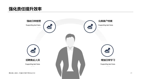 双色商务市场部营销工作总结报告PPT下载