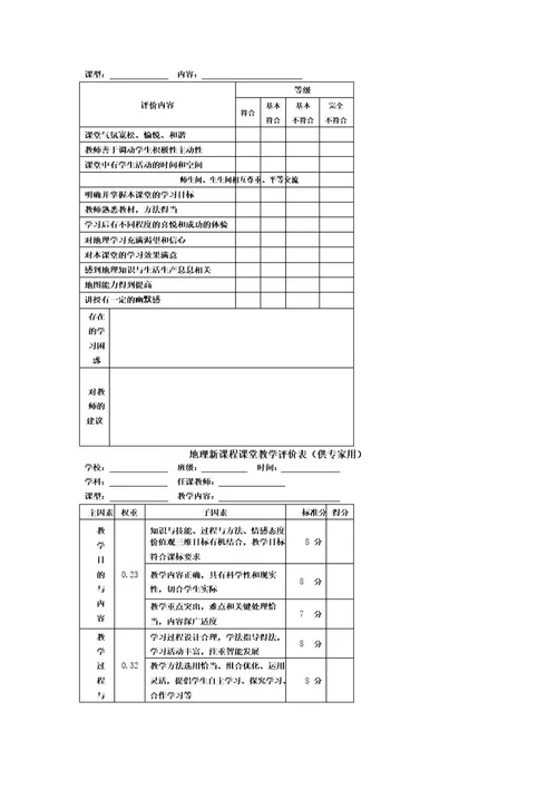 地理课堂教学评价量表