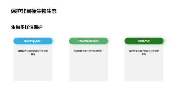 农药研发的绿色革命