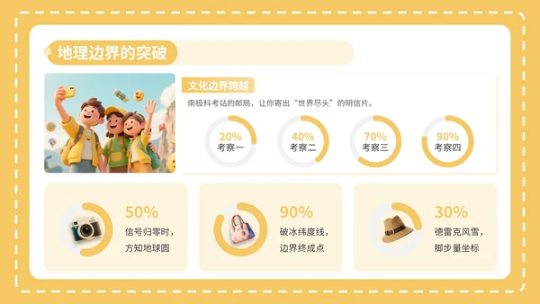 黄色3D风8月旅游攻略PPT模板