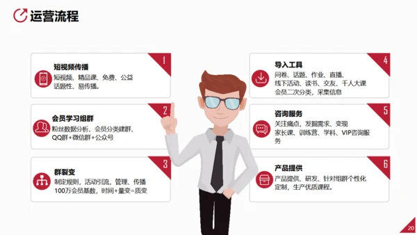 营销策划方案做主播直播通用PPT模板
