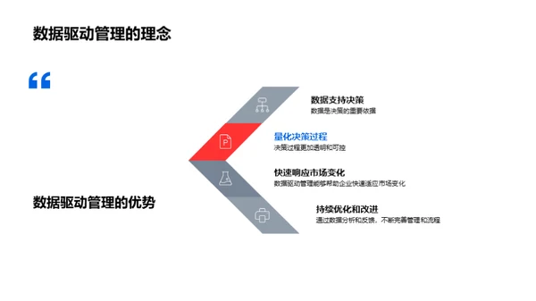 数据驱动：精细化决策策略