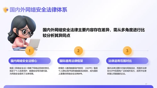 紫色3D风网络安全教育宣传PPT模板