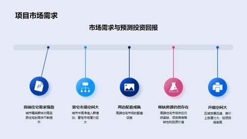 高端住宅投资策略