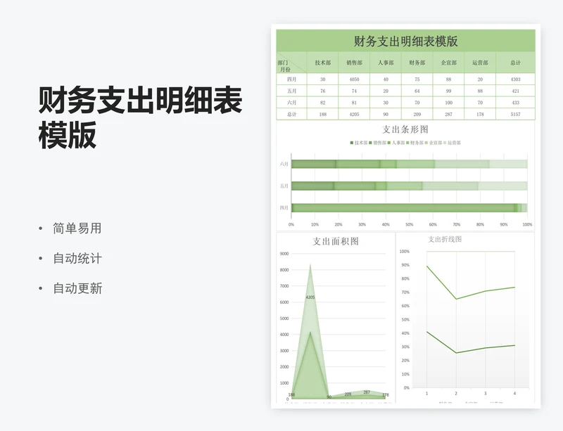 财务支出明细表模版