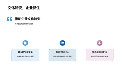 银行业的数字化演进