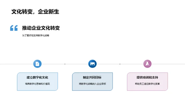 银行业的数字化演进