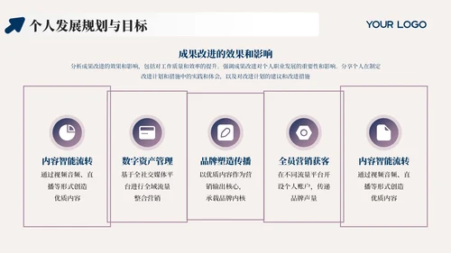 蓝色简约风工作成果盛宴