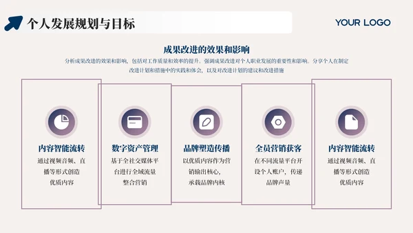 蓝色简约风工作成果盛宴