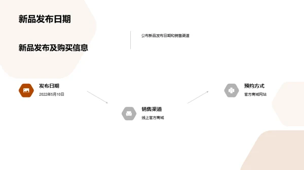 新品联动时尚革新
