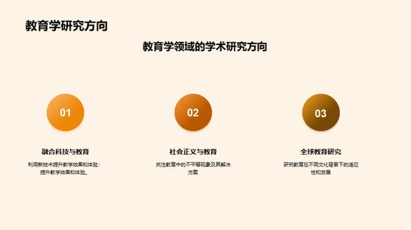 教育学前沿探索