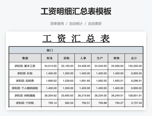 工资明细汇总表模板