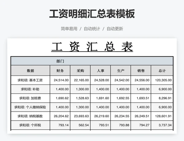 工资明细汇总表模板