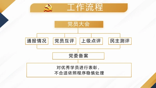 蓝色大气党支部党建年终工作总结述职报告PPT