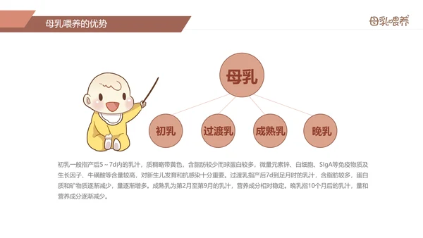 准妈妈母乳喂养知识培训亲子母婴PPT模板