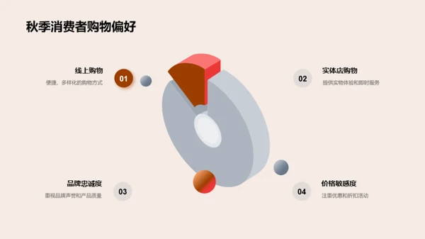 秋季消费市场解析