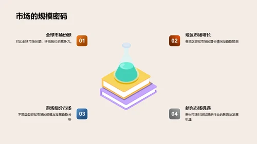 游戏业界年度盘点