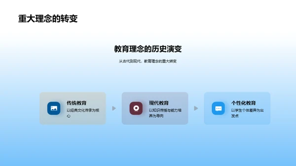 教育理念的演进及影响