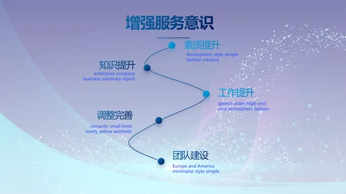 企业培训团队管理员工入职培训执行力PPT模板