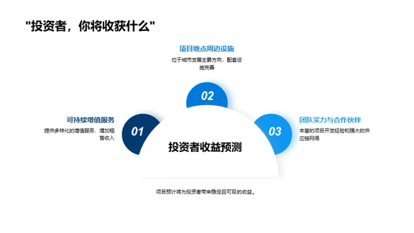 智慧社区的投资策略