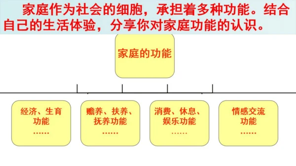 7.1 家的意味