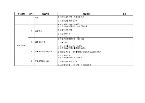 输变电工程质量检查工作计划线路