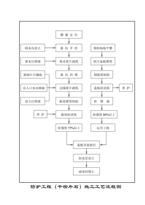 公路关键工程综合施工标准流程图篇.docx