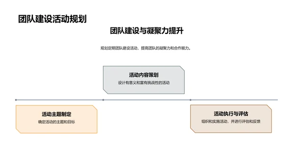 银行团队业绩总结PPT模板