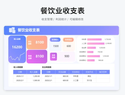 餐饮业收支表