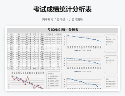 考试成绩统计分析表