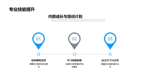 科技数码部蓬勃之路