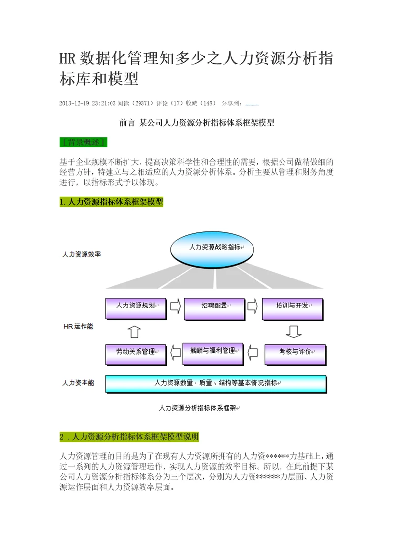 HR数据化管理知多少之人力资源分析指标库和模型