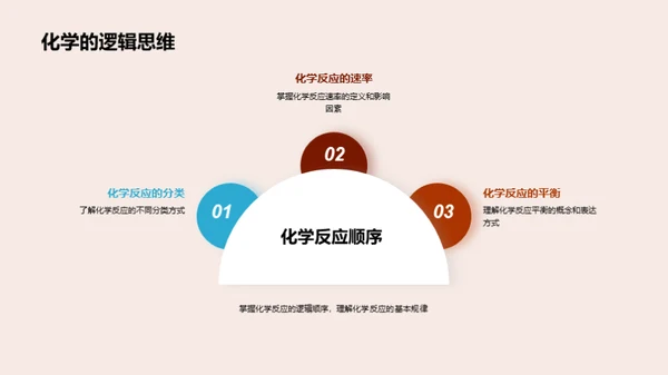 探索化学之美