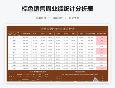 棕色销售周业绩统计分析表