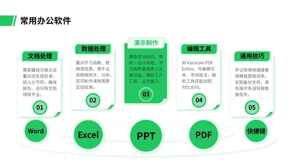 绿色插画风职场新人入职培训PPT模板